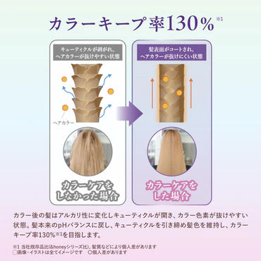 &Honey Color Control Repair Treatment – 445 g