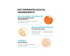 La Roche Posay Anthelios AOX Daily Antioxidant Face Serum - YesMegastore