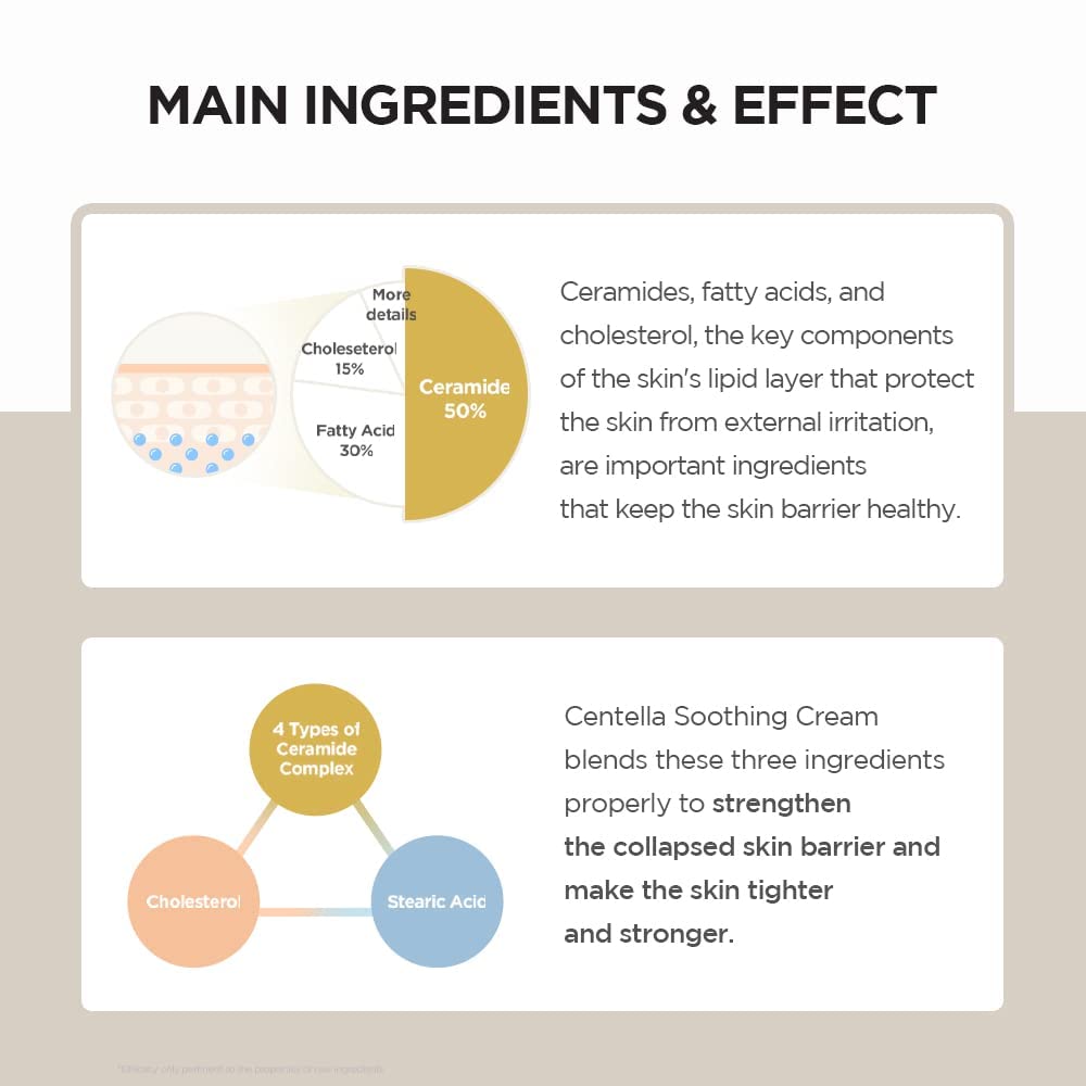 Madagascar Centella Soothing Cream