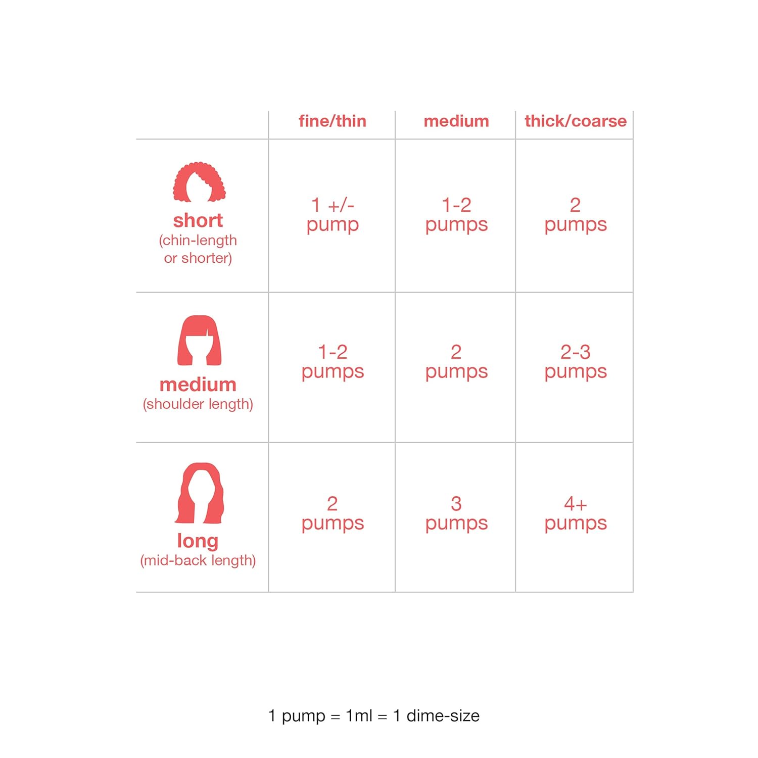 K18 Pro Hair Repair Mini Kit | Hair Mist + Hair Mask