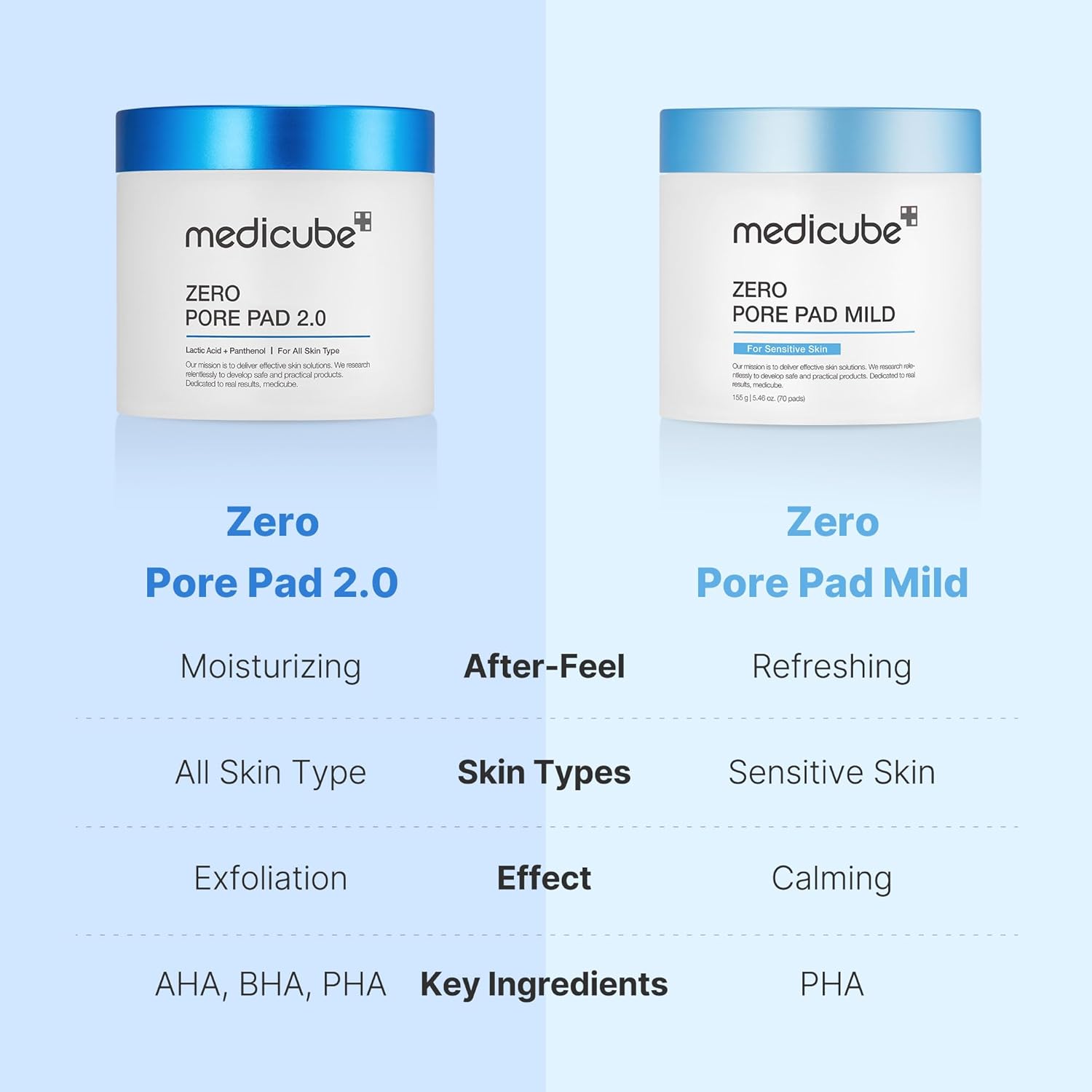 Medicube Zero Pore Pad Mild 2.0