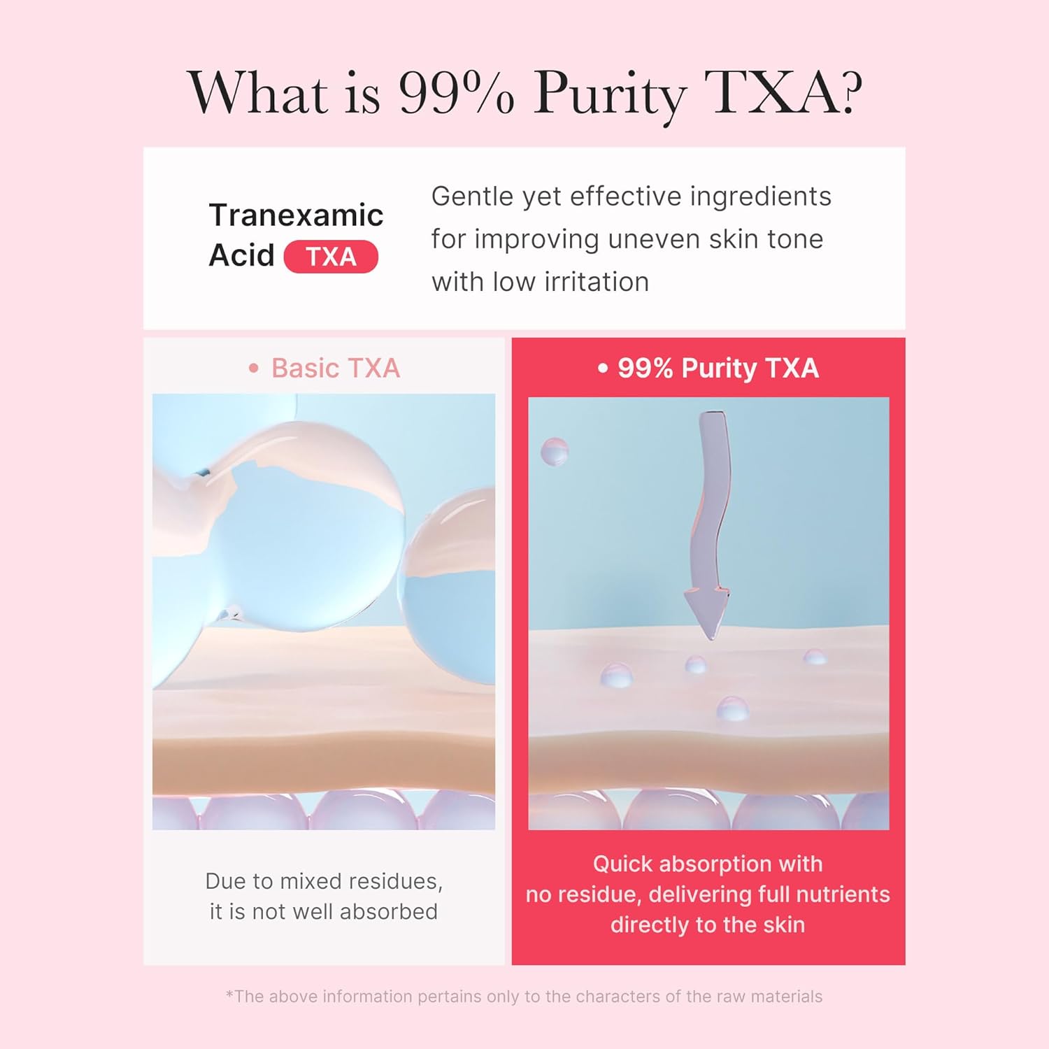 Medicube TXA+Niacinamide Capsule Cream 1.94 Oz