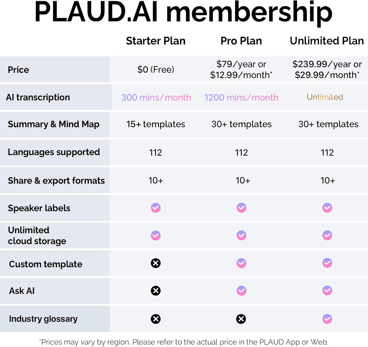 PLAUD NotePin AI Voice Recorder w/App Control, AI Notetaker w/Transcribe & Summary, Supppots 112 Languages, 64GB