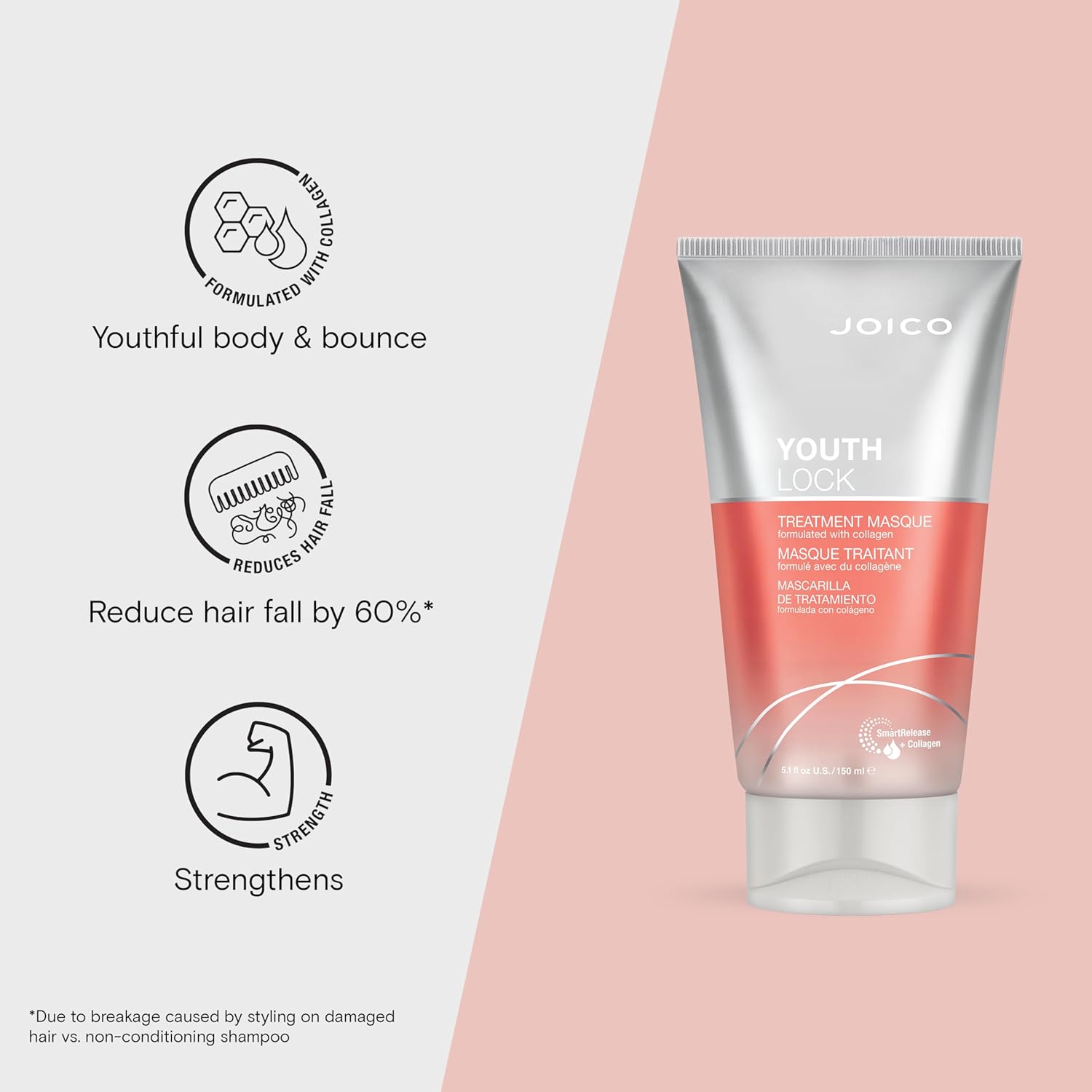 Joico YouthLock Treatment Masque