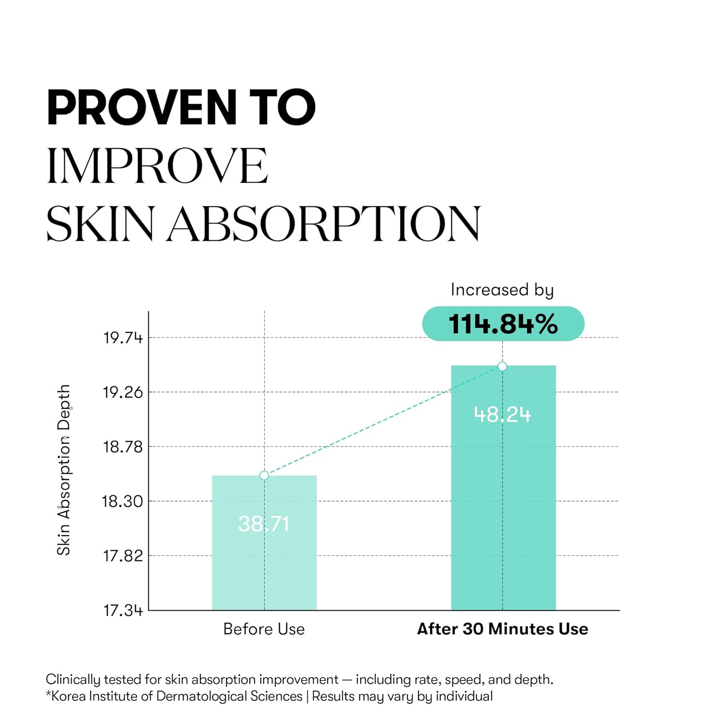 VT Cosmetics PDRN Essence 100