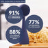 PMD Beauty - Clean Pro Facial Cleansing Device - YesMegastore