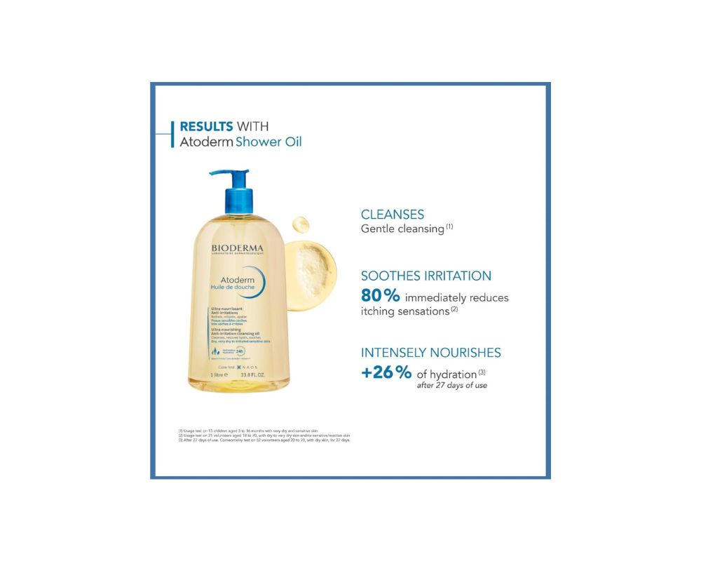Bioderma Atoderm Huile de Douche: Nourishment and hydration, from shower to skin - YesMegastore