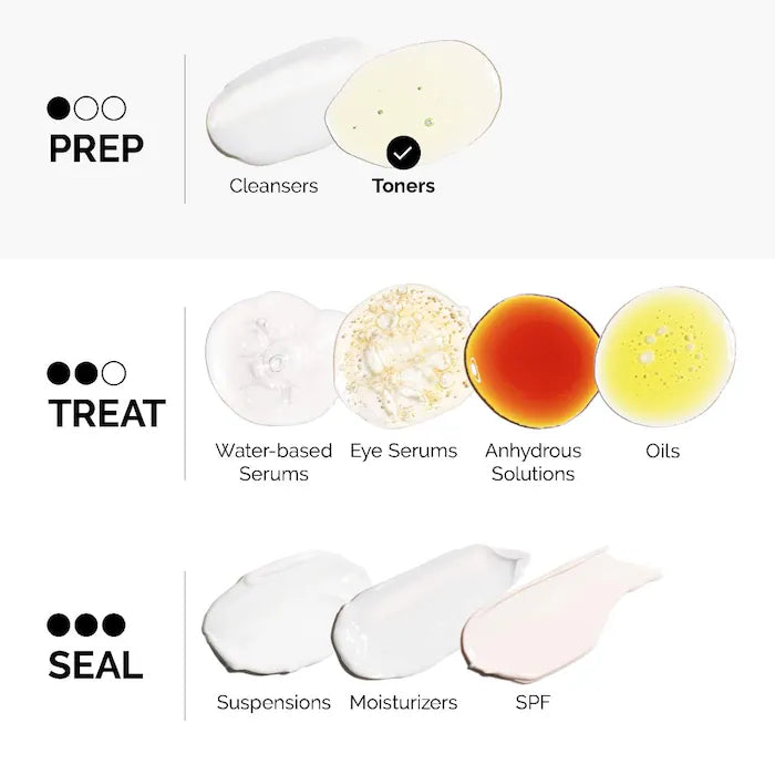 The Ordinary Glycolic Acid 7% Exfoliating Toner